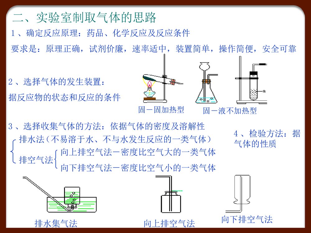 九年级化学《第六单元 碳和碳的二氧化物》专题复习PPT课件3