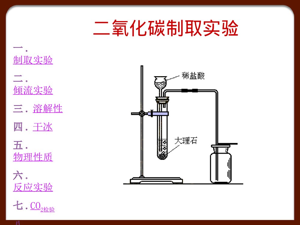 九年级化学《第六单元 碳和碳的二氧化物》专题复习PPT课件4