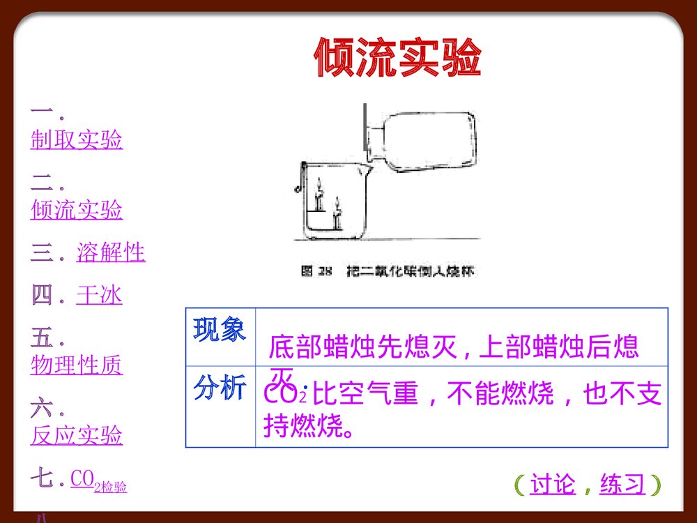 九年级化学《第六单元 碳和碳的二氧化物》专题复习PPT课件6
