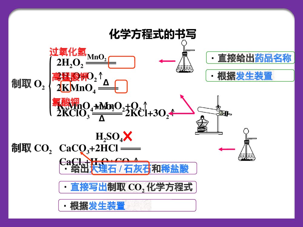 初中化学《常见气体的制取》PPT课件下载4