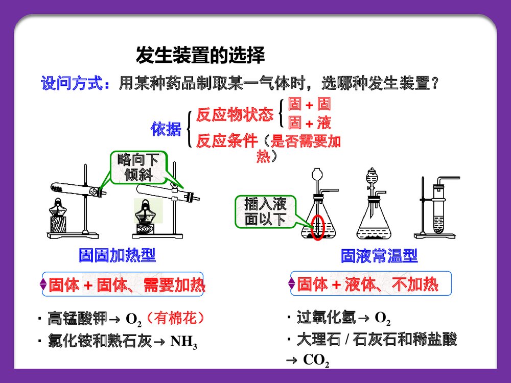初中化学《常见气体的制取》PPT课件下载5