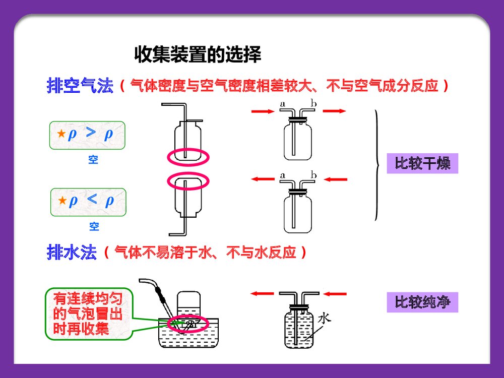 初中化学《常见气体的制取》PPT课件下载6