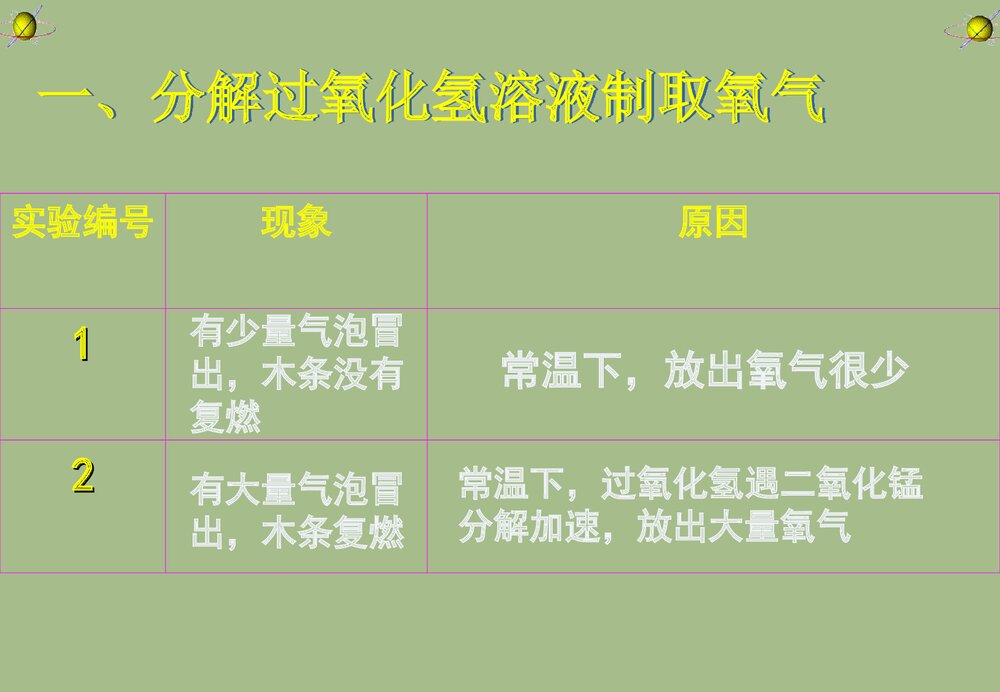 九年级化学《课题3 制取氧气实验》PPT课件下载3