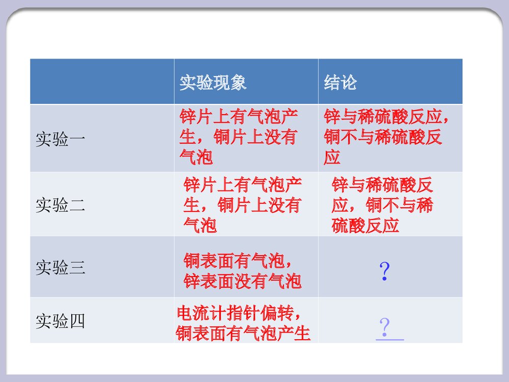 化学能转化为电能PPT课件下载9