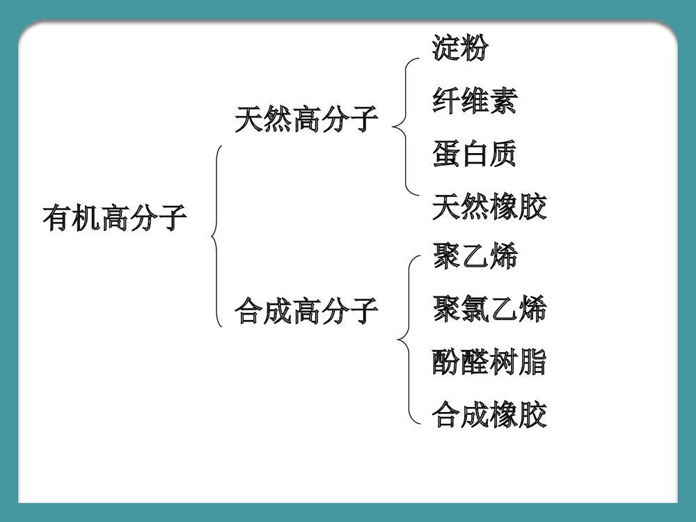 高中化学《第五章 进入合成有机高分子化合物的时代》PPT课件下载3