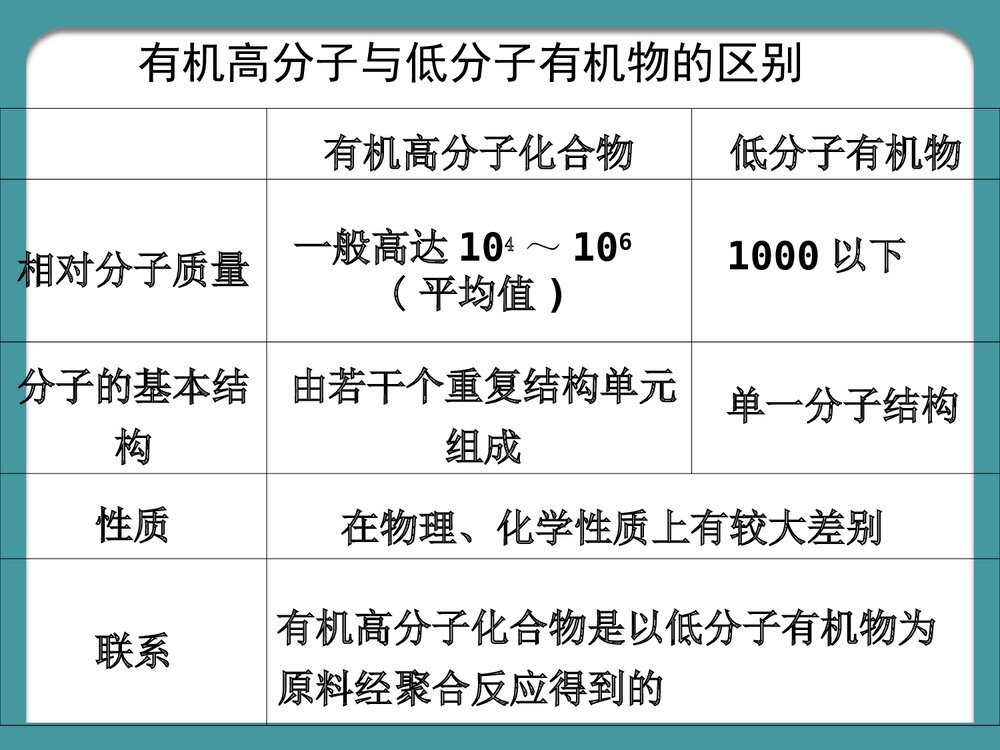高中化学《第五章 进入合成有机高分子化合物的时代》PPT课件下载5