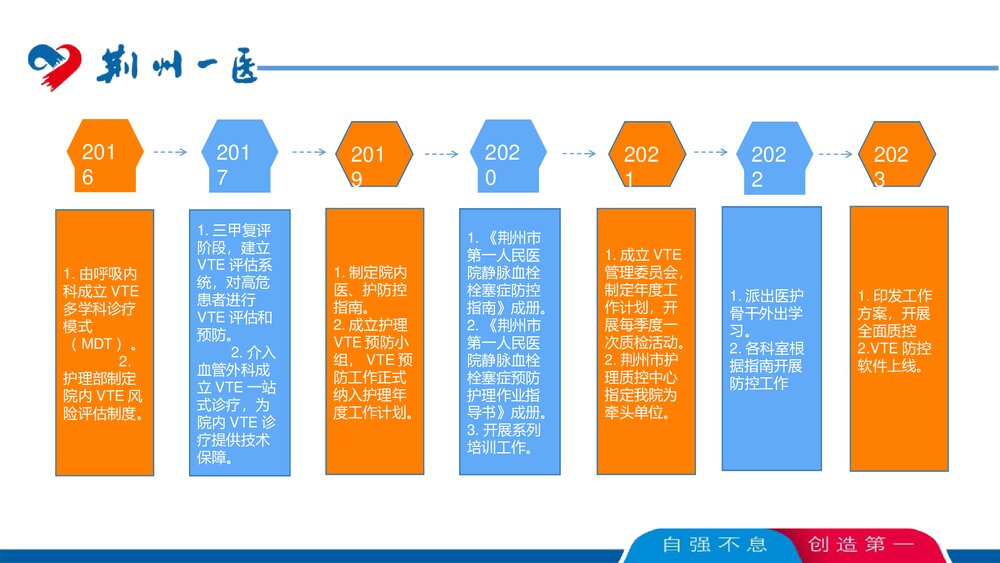 （2023最新）VTE管理工作讲解PPT课件下载6