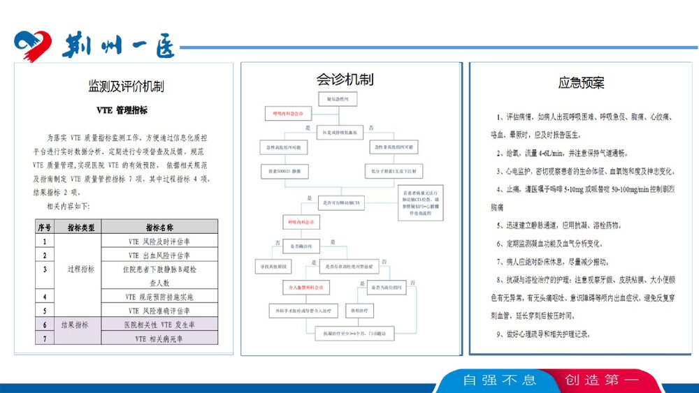 （2023最新）VTE管理工作讲解PPT课件下载9