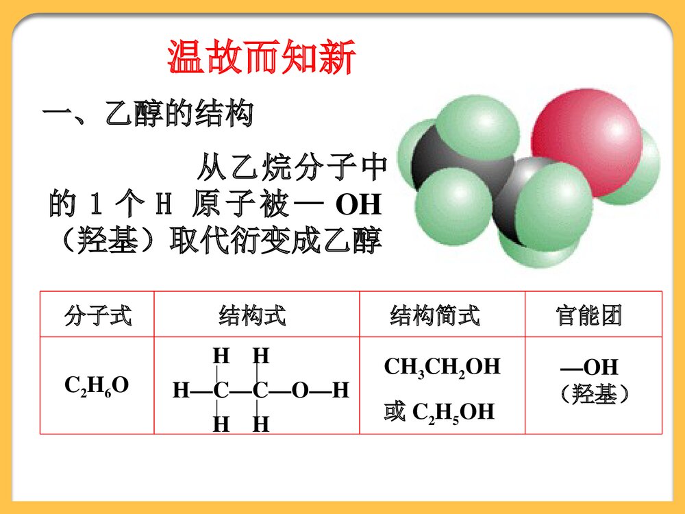 化学必修二《乙醇》PPT课件下载2