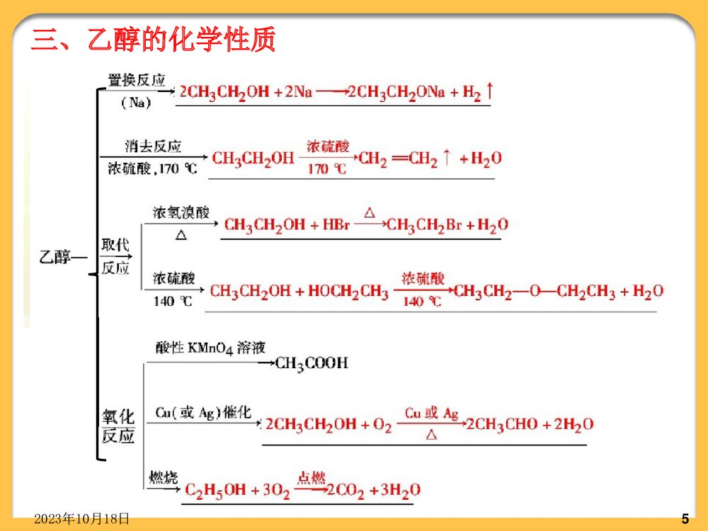 化学必修二《乙醇》PPT课件下载5