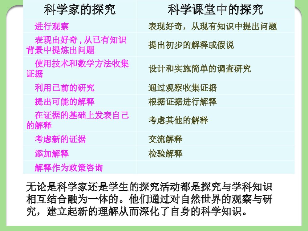 《第7章 化学探究教学》化学教育论PPT课件8
