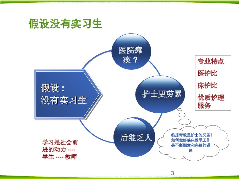 如何做好护理临床带教PPT课件下载（共22页·内容可编辑修改）3