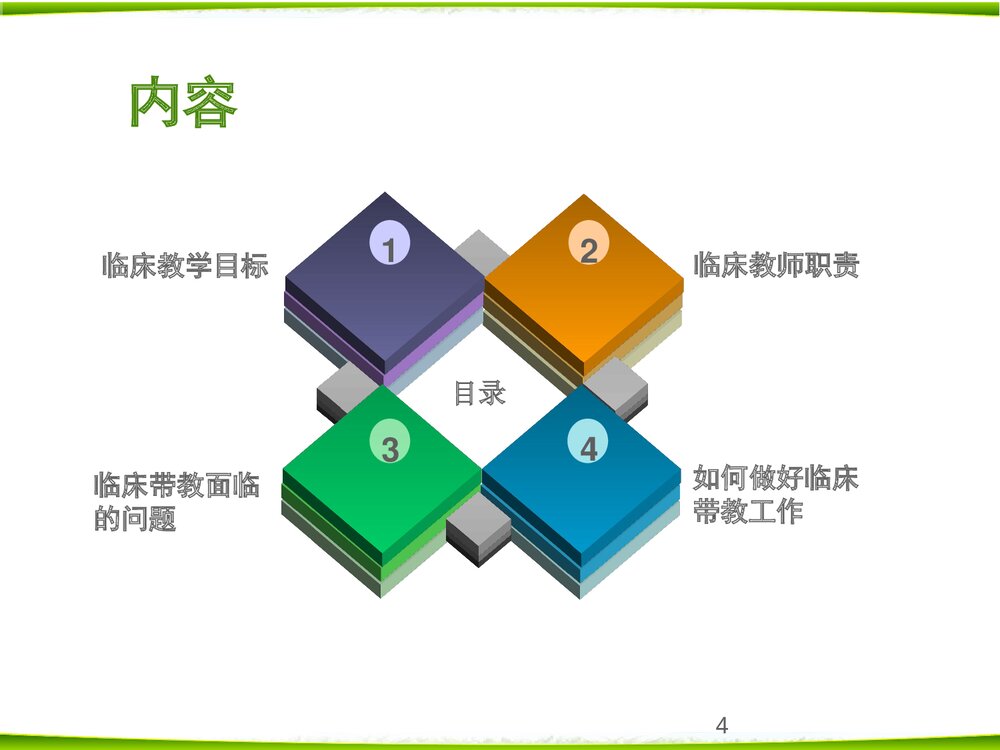 如何做好护理临床带教PPT课件下载（共22页·内容可编辑修改）4