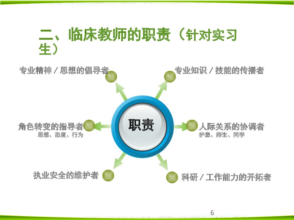 如何做好护理临床带教PPT课件下载（共22页·内容可编辑修改）6