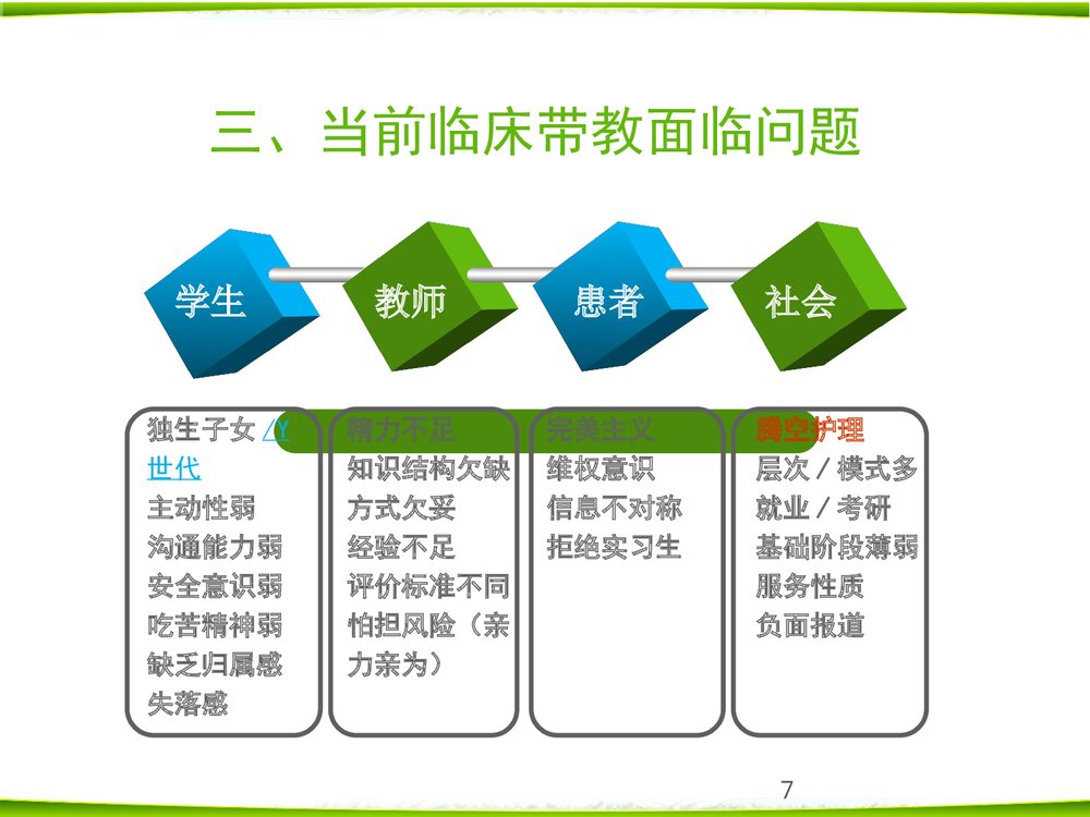 如何做好护理临床带教PPT课件下载（共22页·内容可编辑修改）7