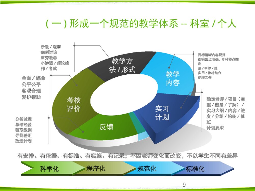 如何做好护理临床带教PPT课件下载（共22页·内容可编辑修改）9