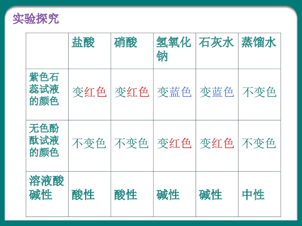 初三化学溶液的酸碱性PPT课件下载10