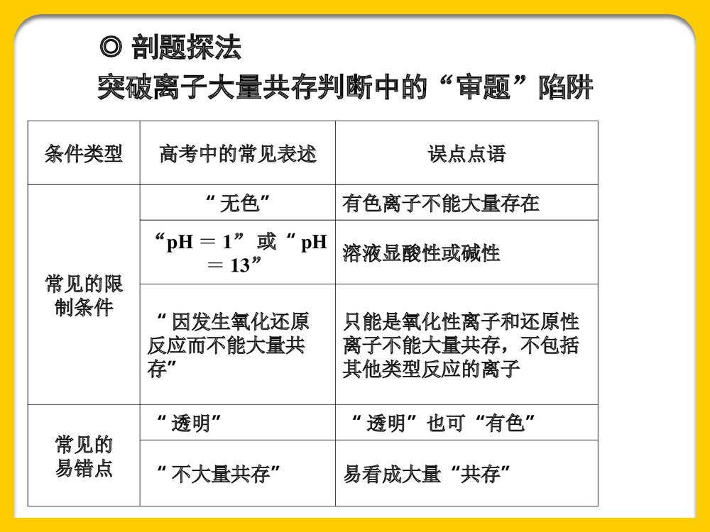 《离子共存》高三化学第二轮复习PPT课件8