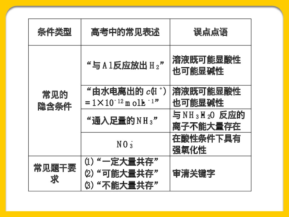 《离子共存》高三化学第二轮复习PPT课件9