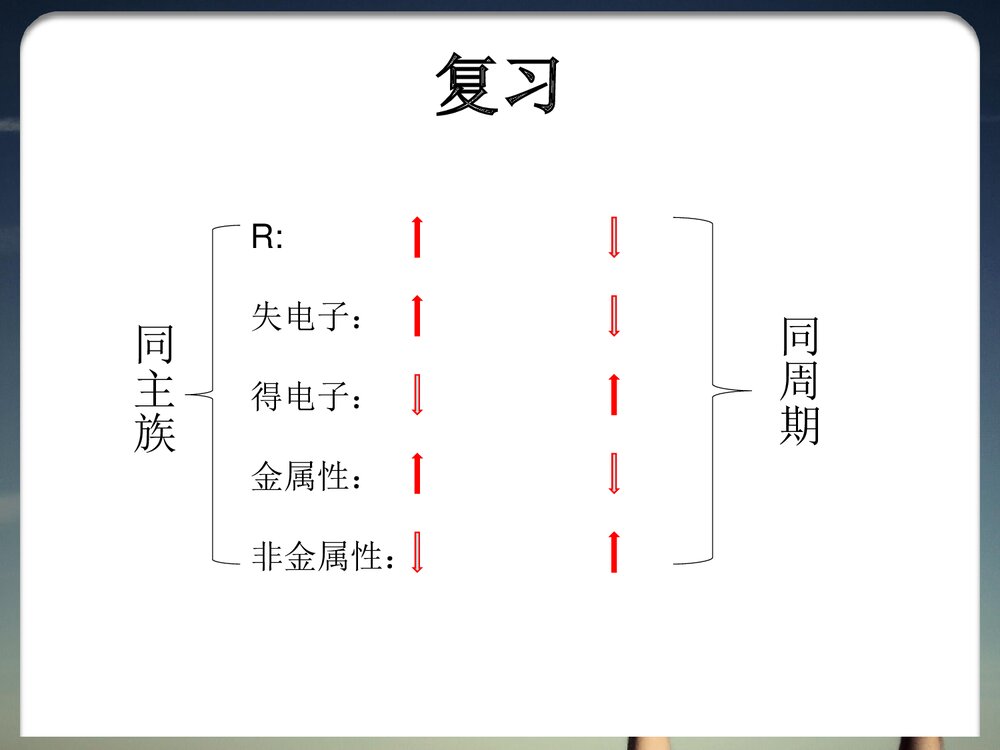 化学必修二《第一节 元素周期表-核素》优秀PPT课件1