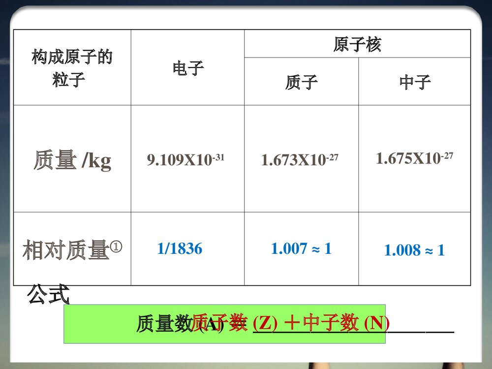 化学必修二《第一节 元素周期表-核素》优秀PPT课件5