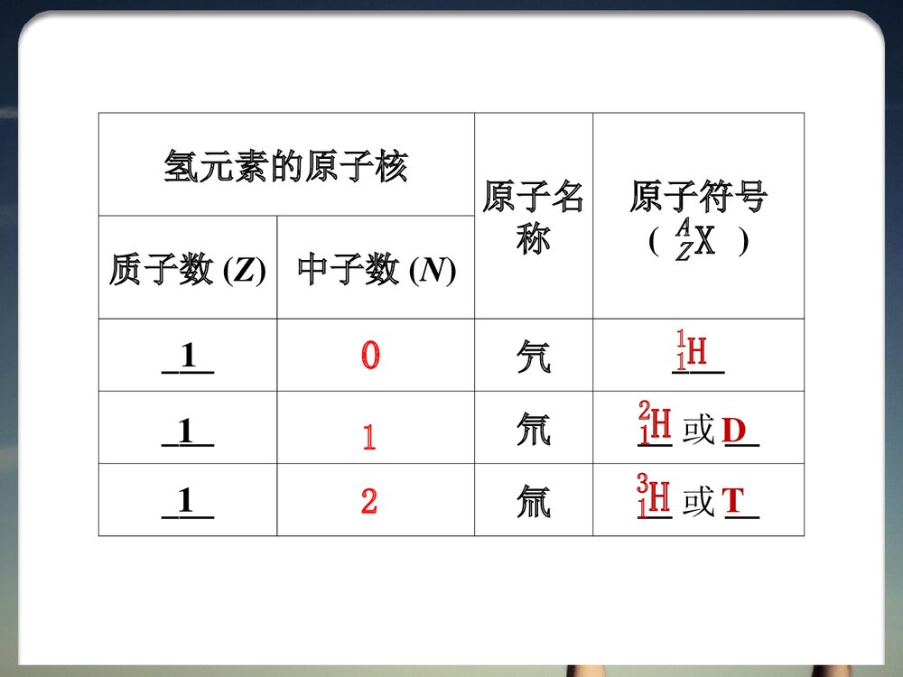 化学必修二《第一节 元素周期表-核素》优秀PPT课件7