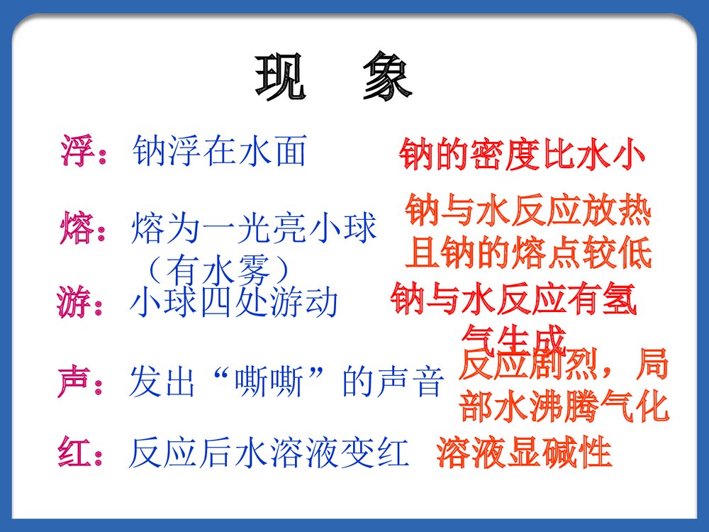 高一化学《金属的化学性质》PPT课件下载4