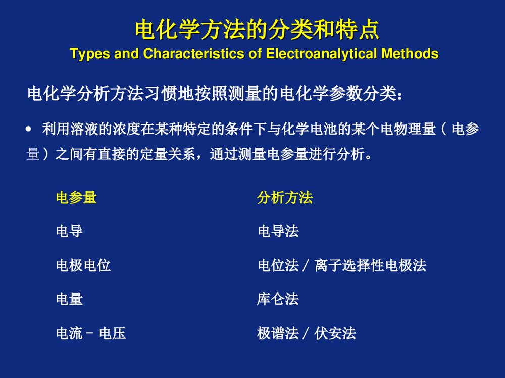 电化学分析导论PPT课件下载3