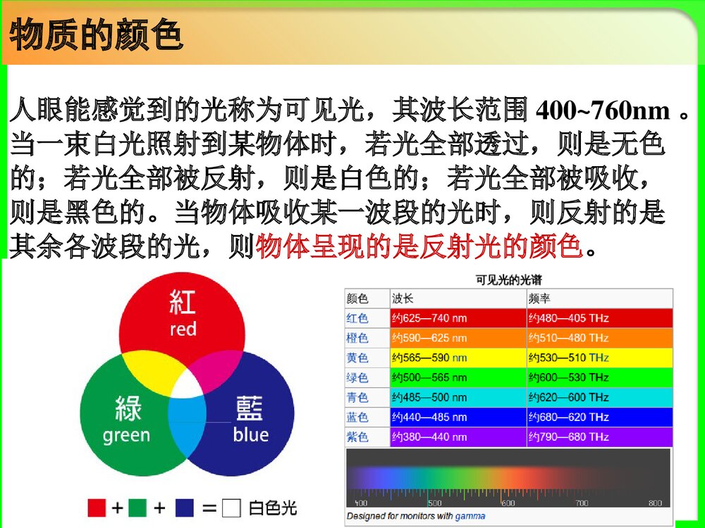 《染料与颜料》PPT化学课件2
