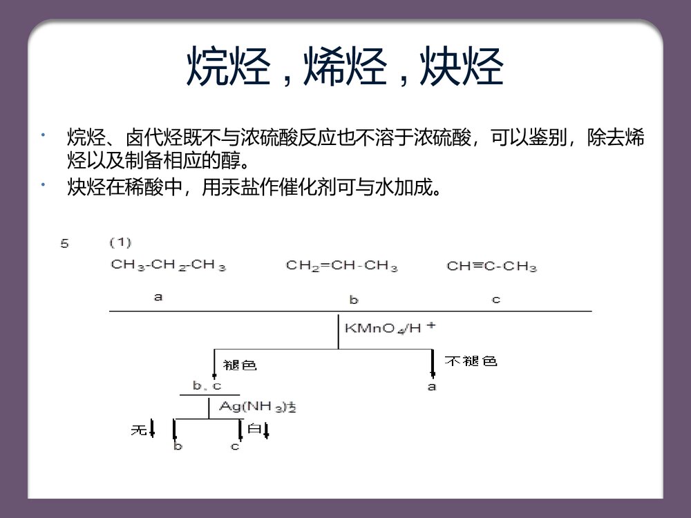 有机化学鉴别题总结PPT课件下载2
