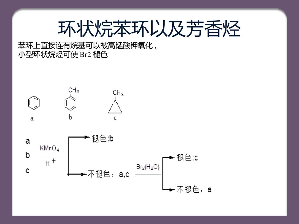 有机化学鉴别题总结PPT课件下载4