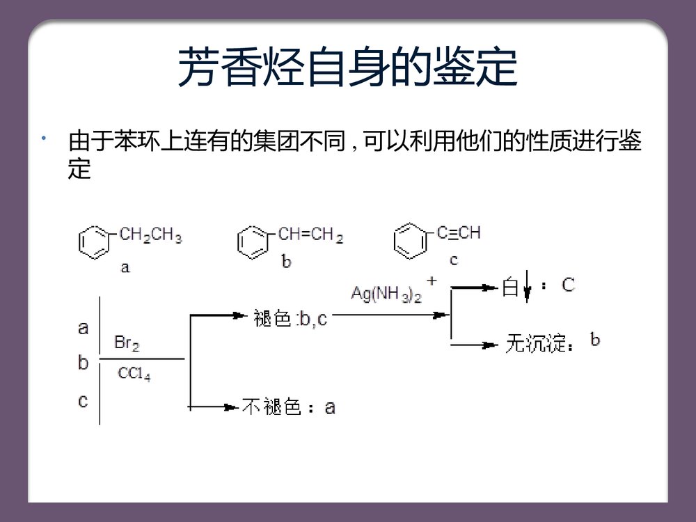 有机化学鉴别题总结PPT课件下载5