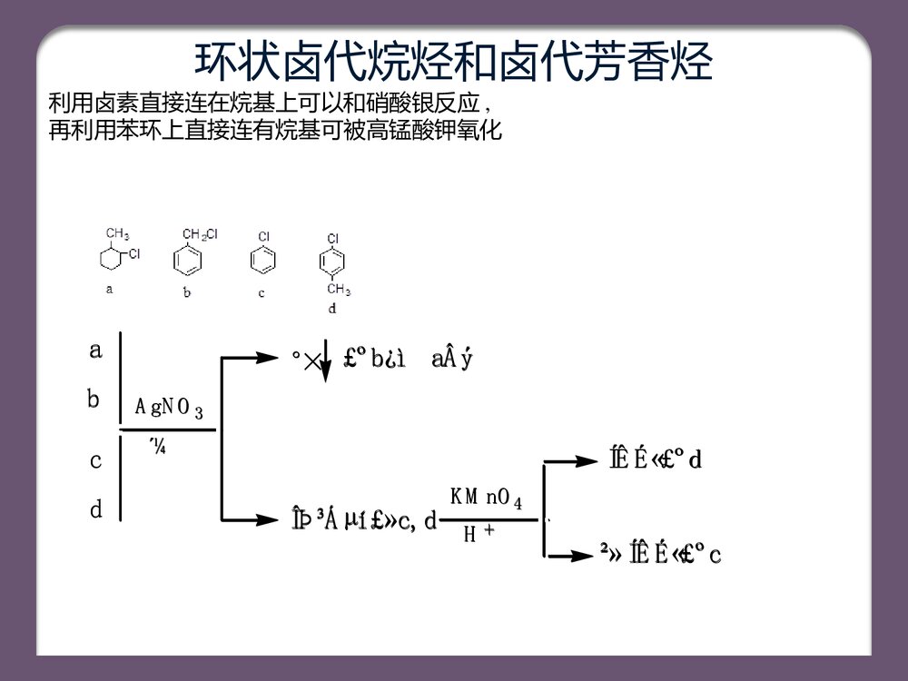 有机化学鉴别题总结PPT课件下载7