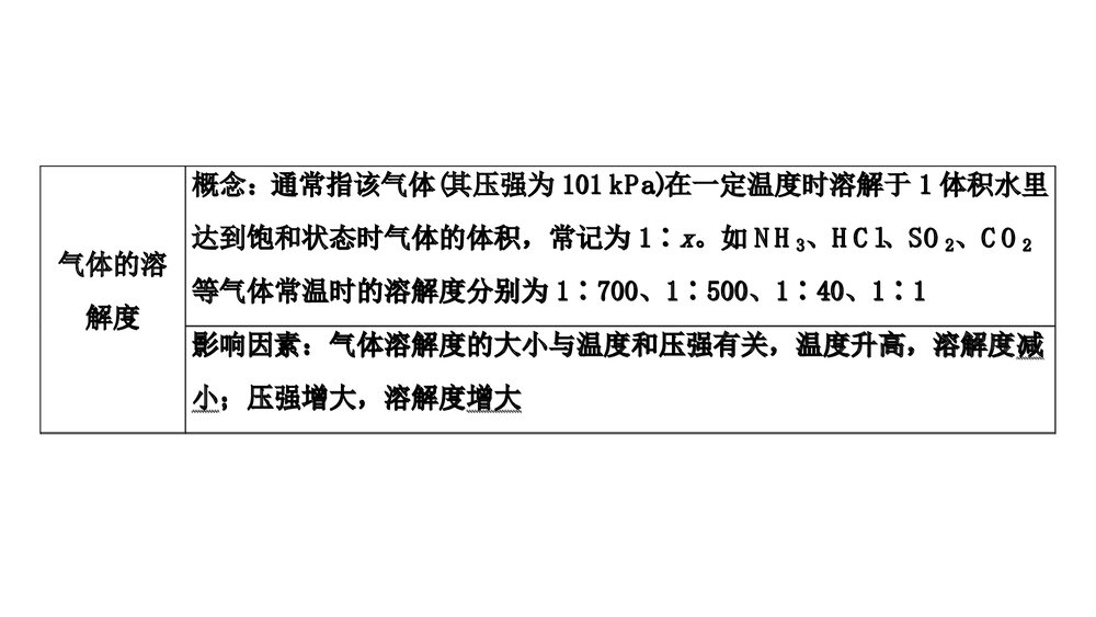 微专题3溶解度及溶解度曲线的应用PPT课件下载2