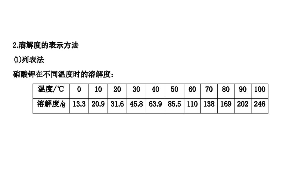 微专题3溶解度及溶解度曲线的应用PPT课件下载3
