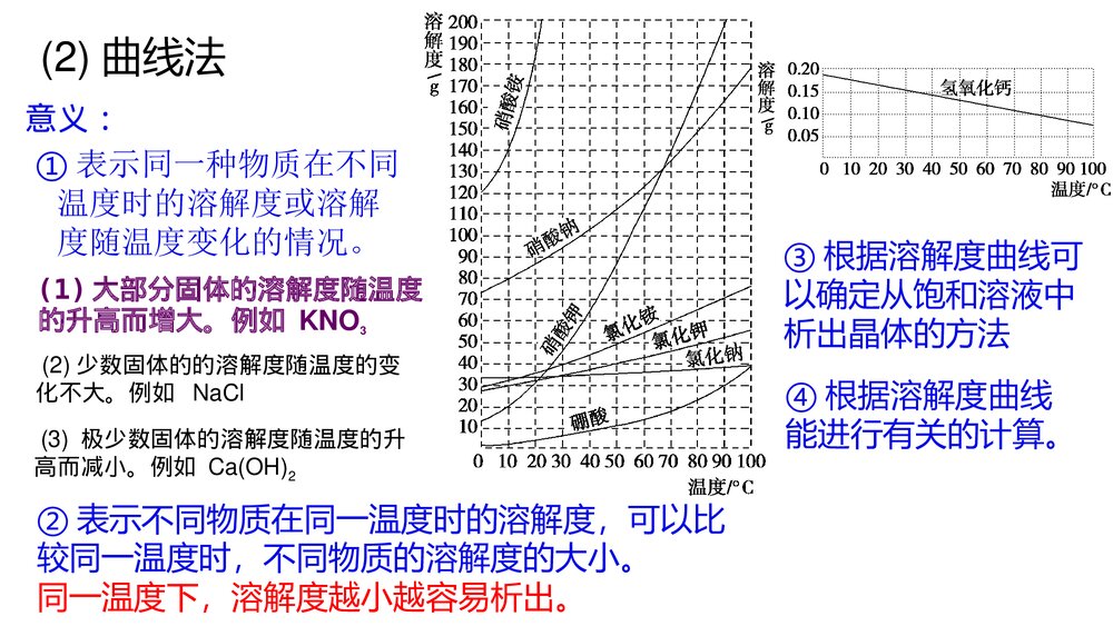 微专题3溶解度及溶解度曲线的应用PPT课件下载4