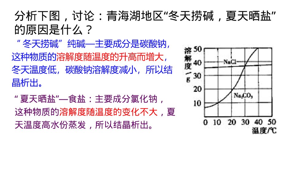 微专题3溶解度及溶解度曲线的应用PPT课件下载5