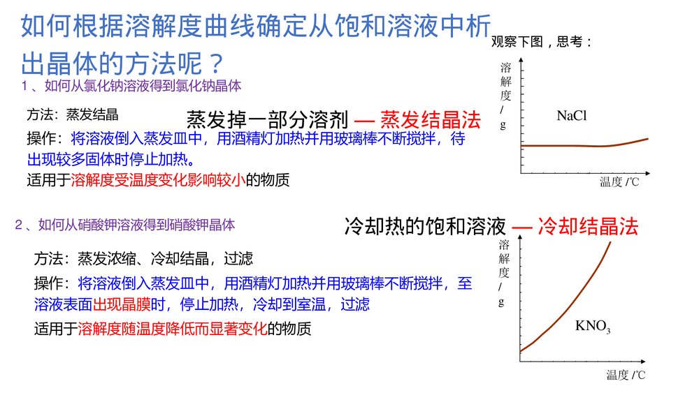 微专题3溶解度及溶解度曲线的应用PPT课件下载6