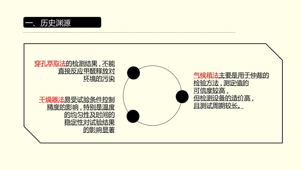 甲醛测试气体分析法PPT课件下载6