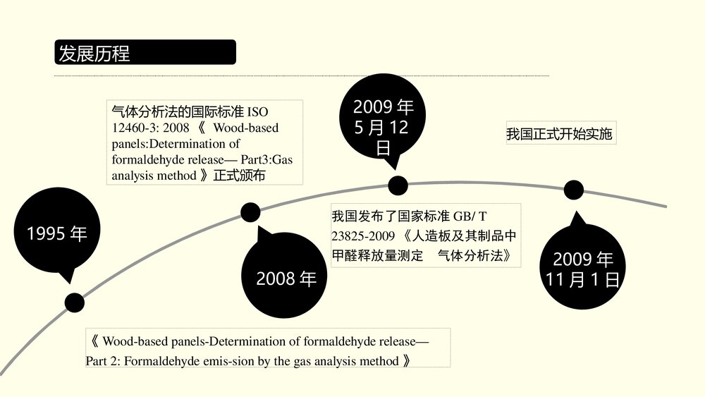 甲醛测试气体分析法PPT课件下载8