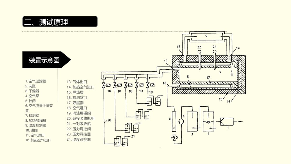 甲醛测试气体分析法PPT课件下载10