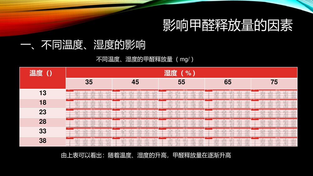 室内甲醛污染的讨论PPT课件下载9