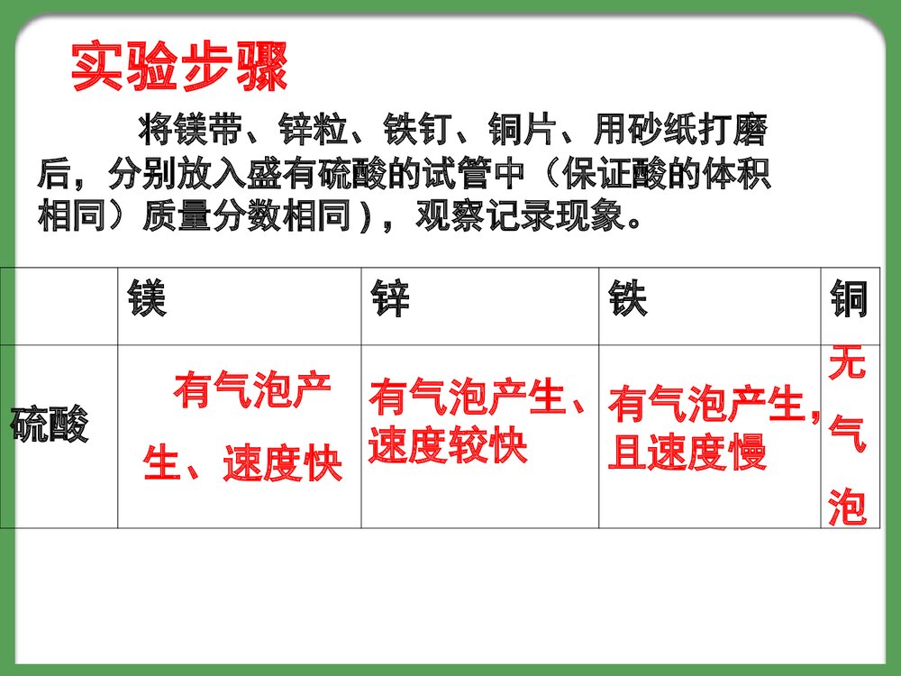 初中硫酸的化学性质PPT课件9