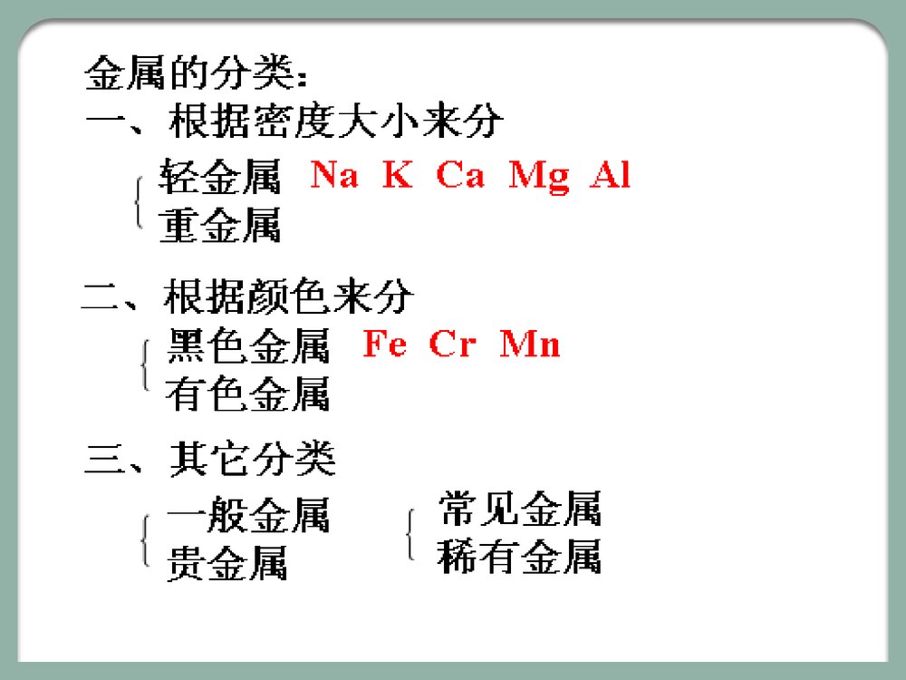 金属的化学性质PPT课件下载8