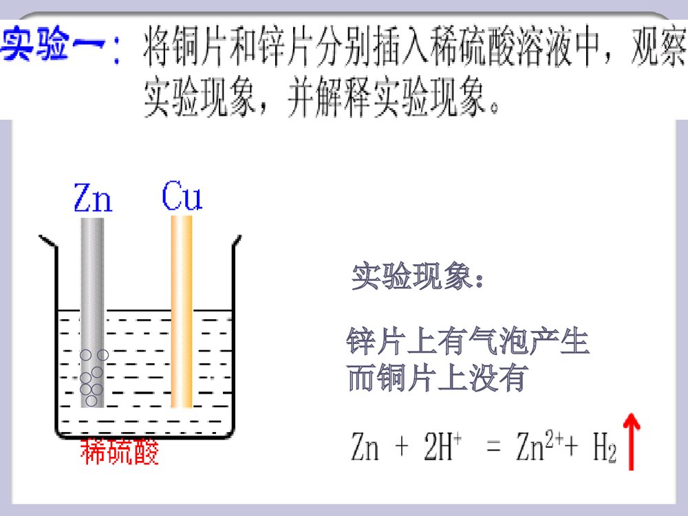 化学必修2原电池PPT课件下载3