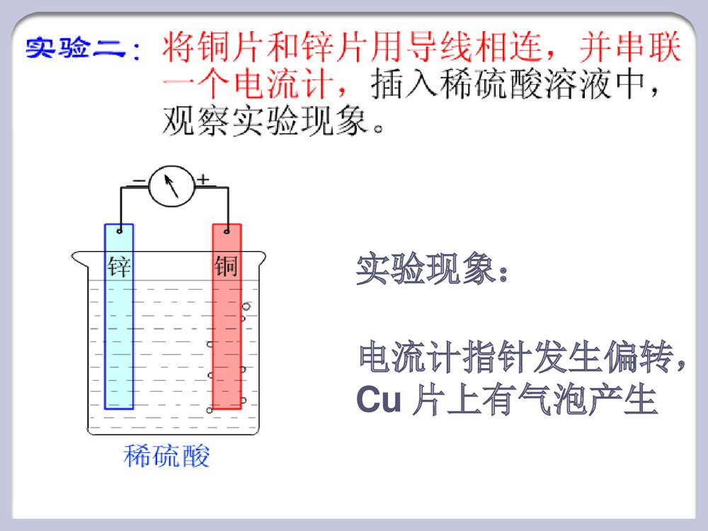 化学必修2原电池PPT课件下载4