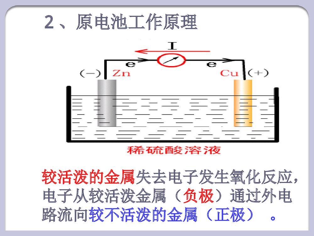 化学必修2原电池PPT课件下载7