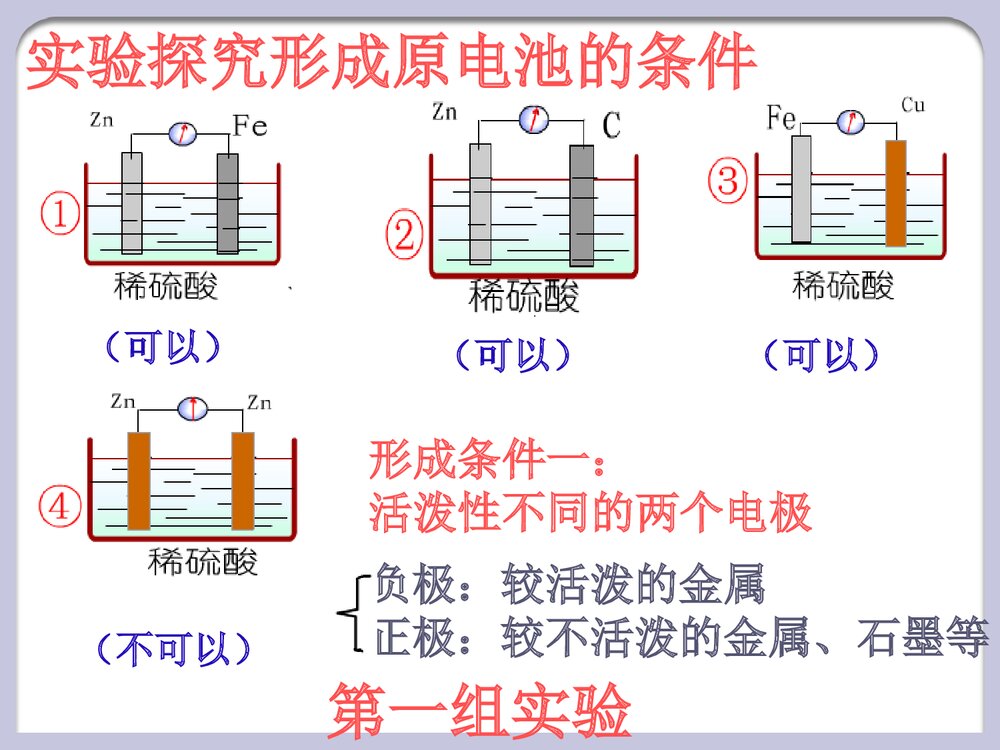 化学必修2原电池PPT课件下载8