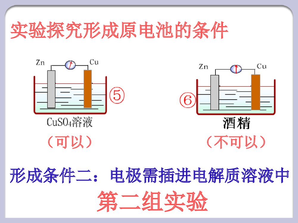 化学必修2原电池PPT课件下载9
