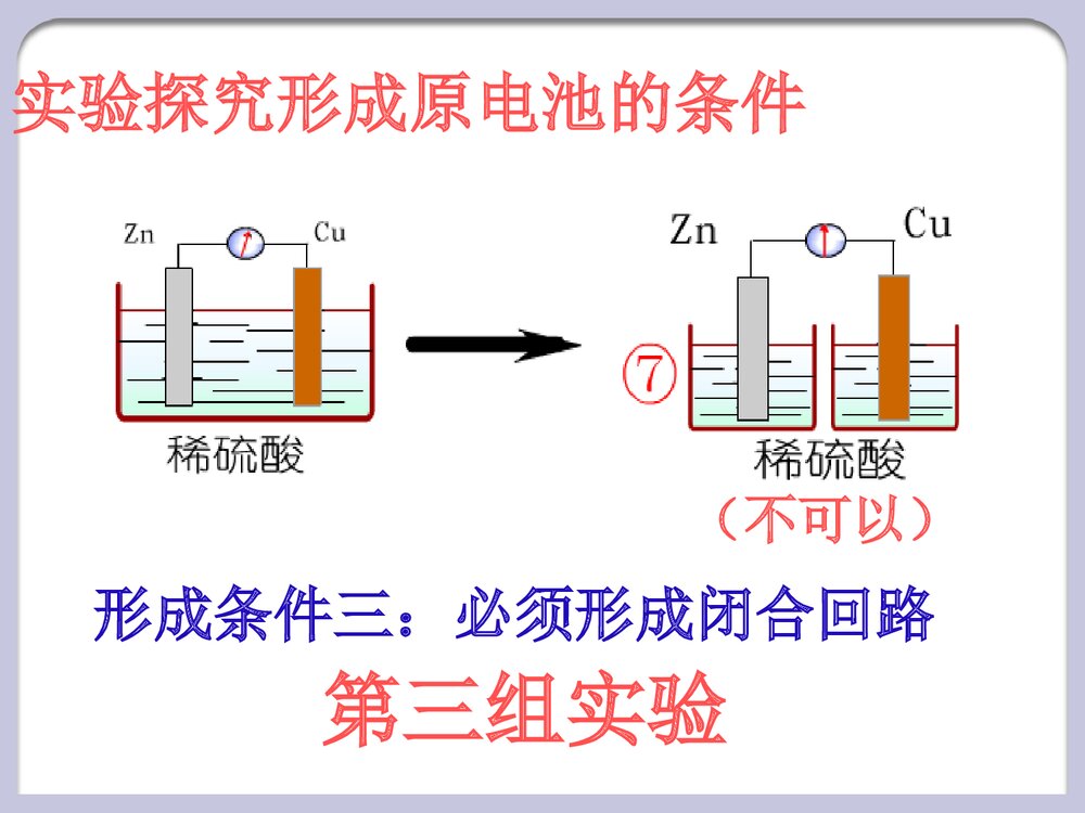 化学必修2原电池PPT课件下载10